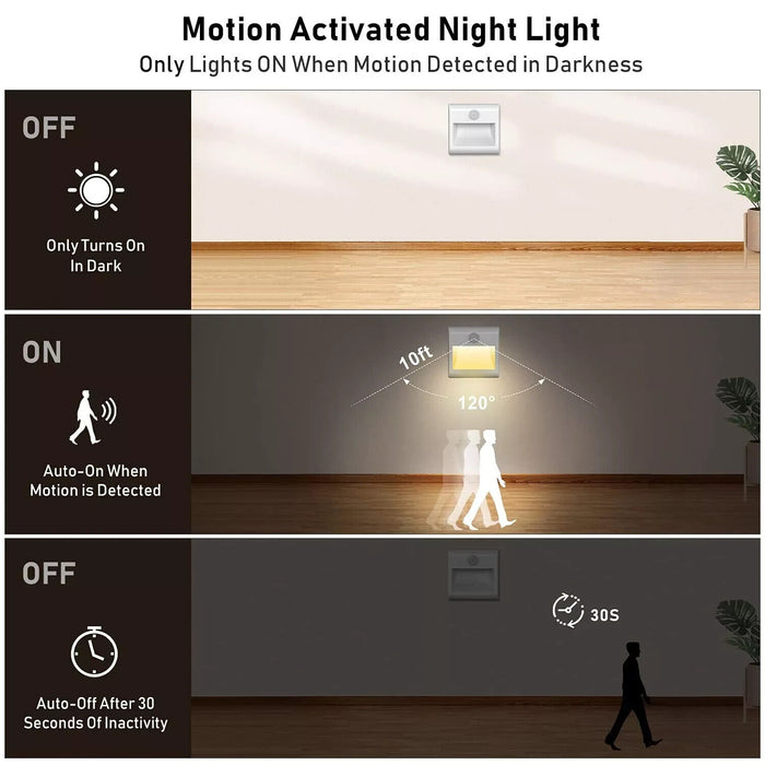 Stick-On Night Lights, [2 Pack] Motion Sensor Lights Indoor with 3 Modes